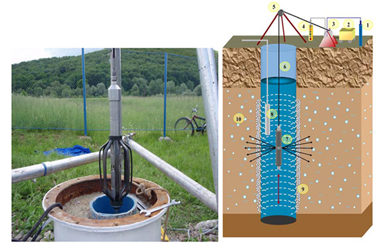 Curățare Fântâni